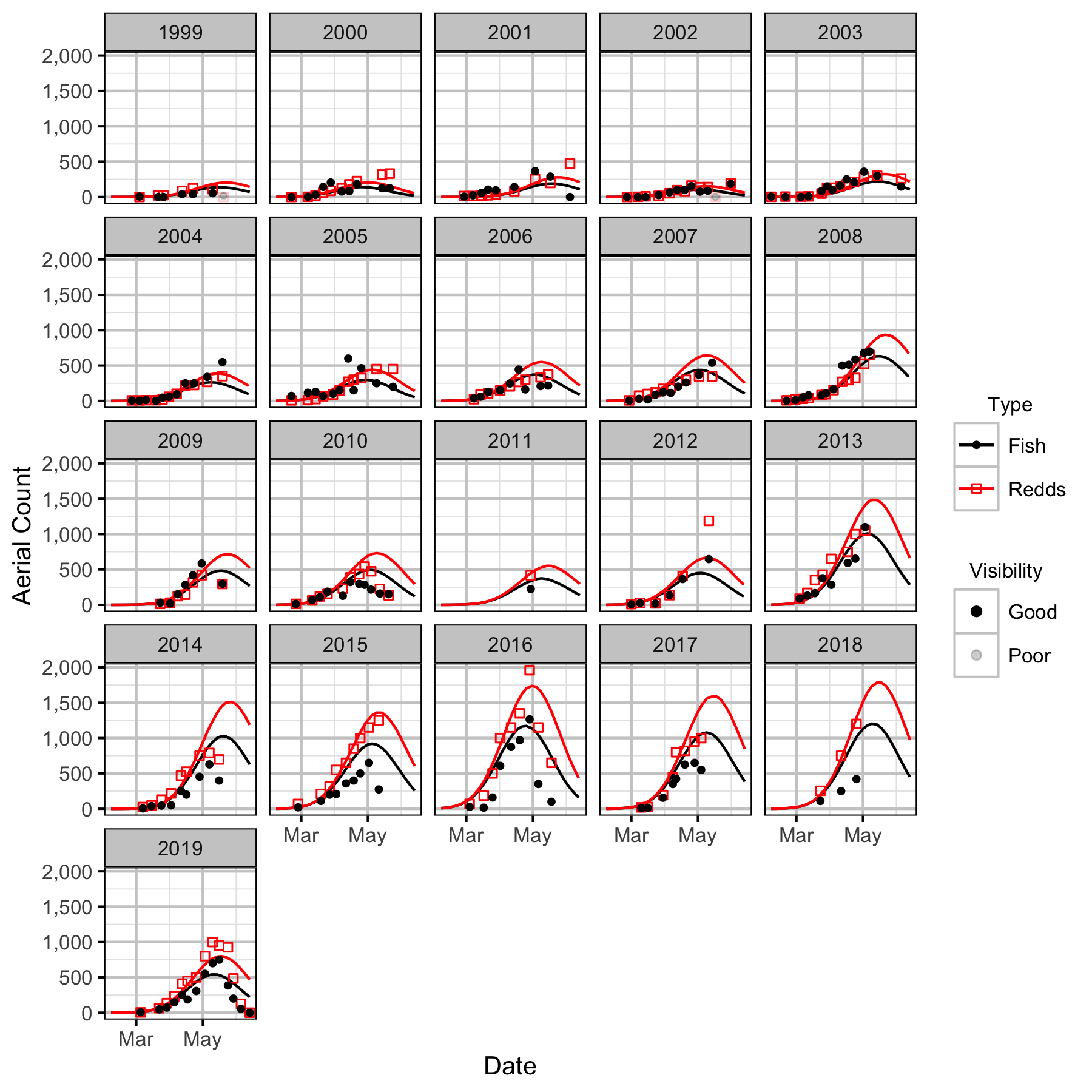 figures/auc/Norns Creek Fan/count.png